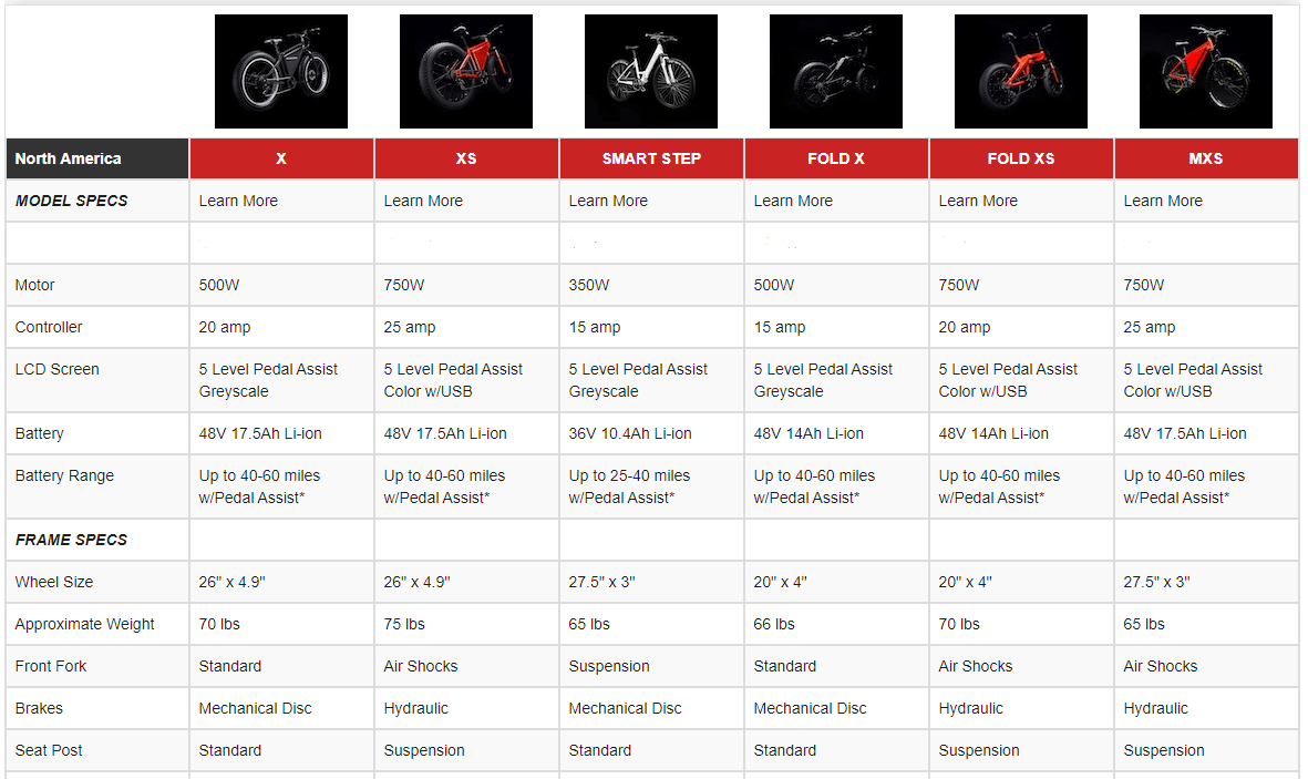 sondors mid drive review